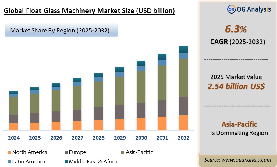 Global Float Glass Machinery Market Analysis 2025-2032: Industry Size, Share, Growth Trends, Competition, and Forecast Report